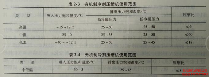 無機制冷劑壓塑機適用范圍