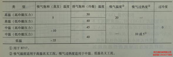 螺桿式制冷壓縮機溫度表