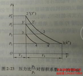 空壓機參數測量圖