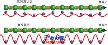 電熱散熱器