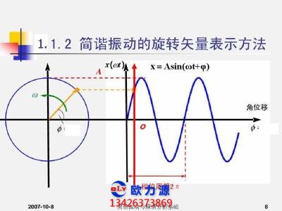 旋轉空壓機低頻振動監測